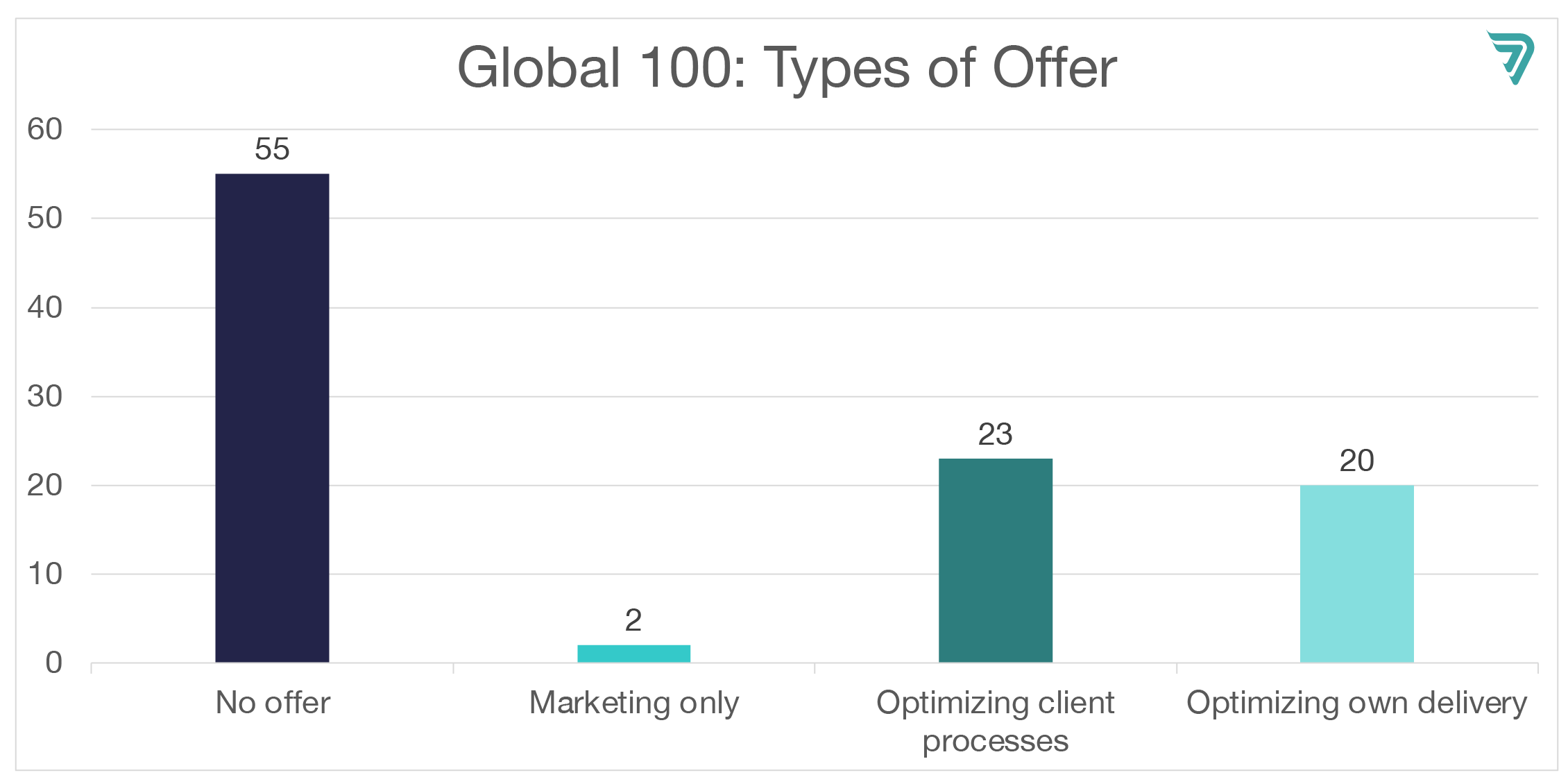 v2-Types-of-offer-1-Mar-23