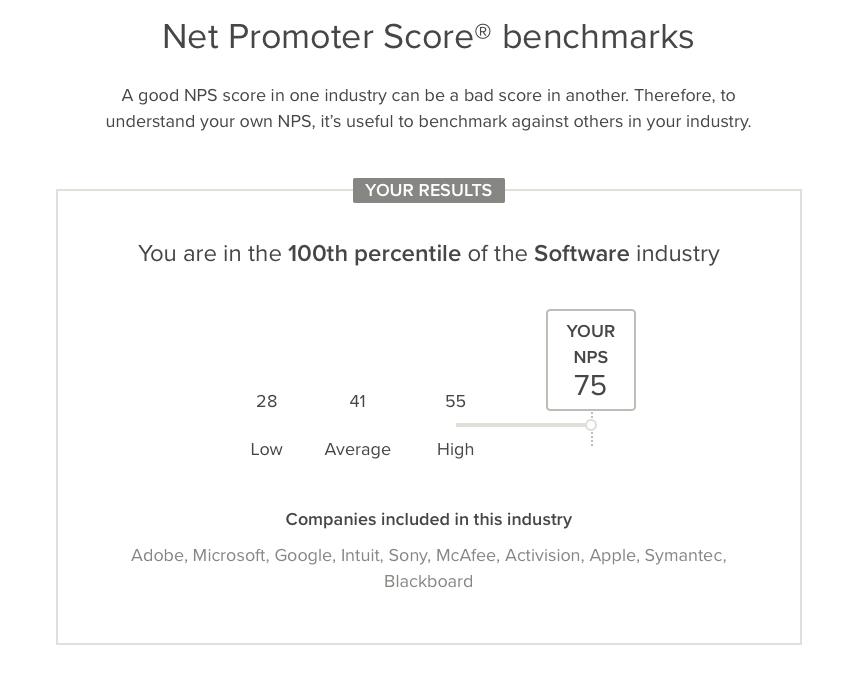 Delighted-Net-Promoter-Score-Benchmarks-12-Mar-20