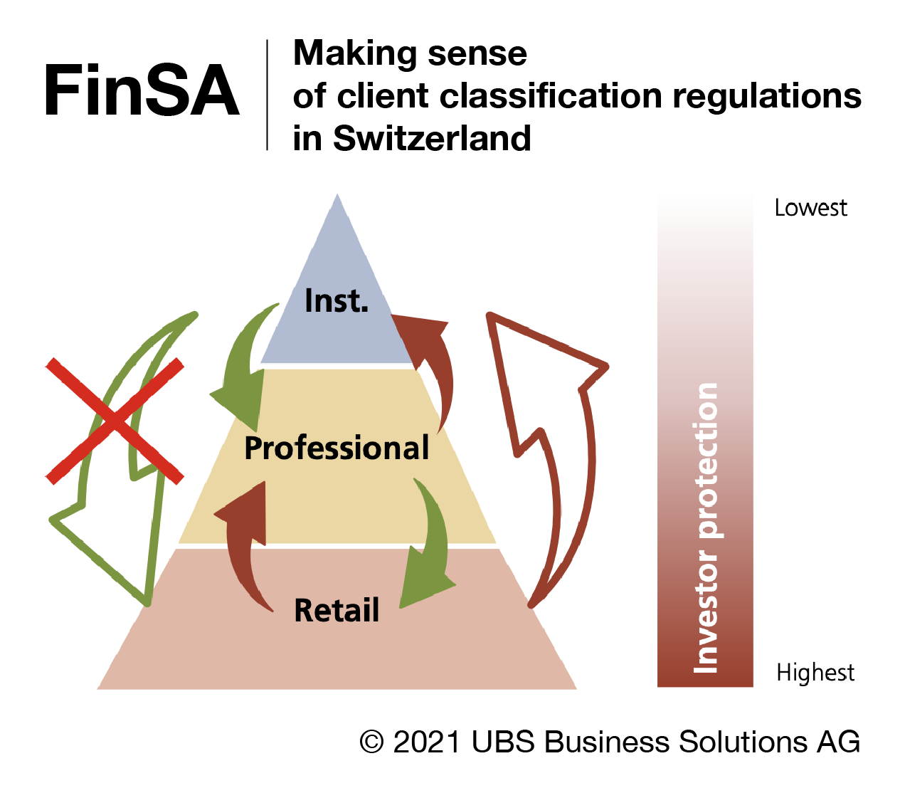 Client-classifications-in-Switzerland-01