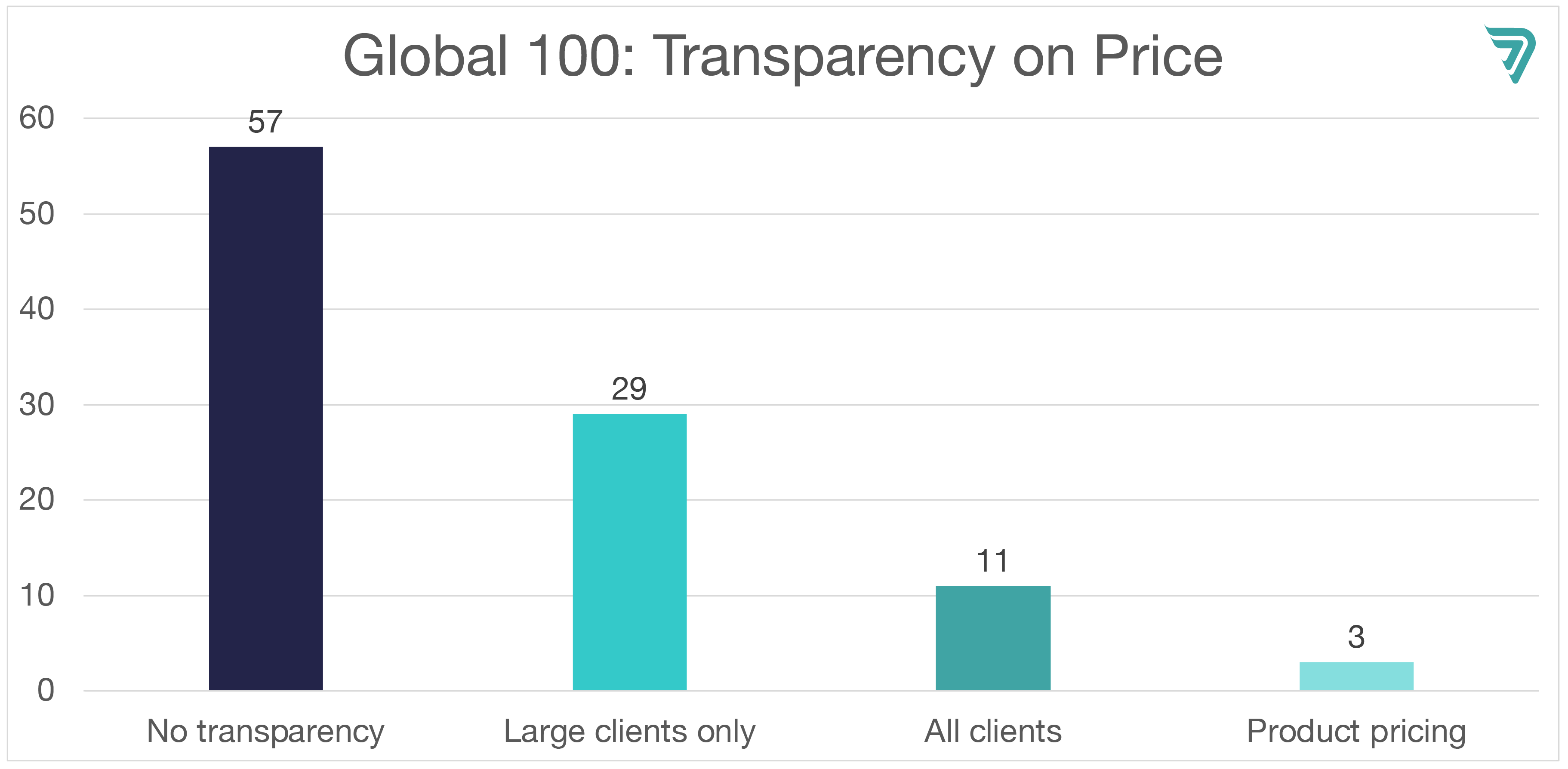 v2-Transparency-on-Price-14-Apr-23