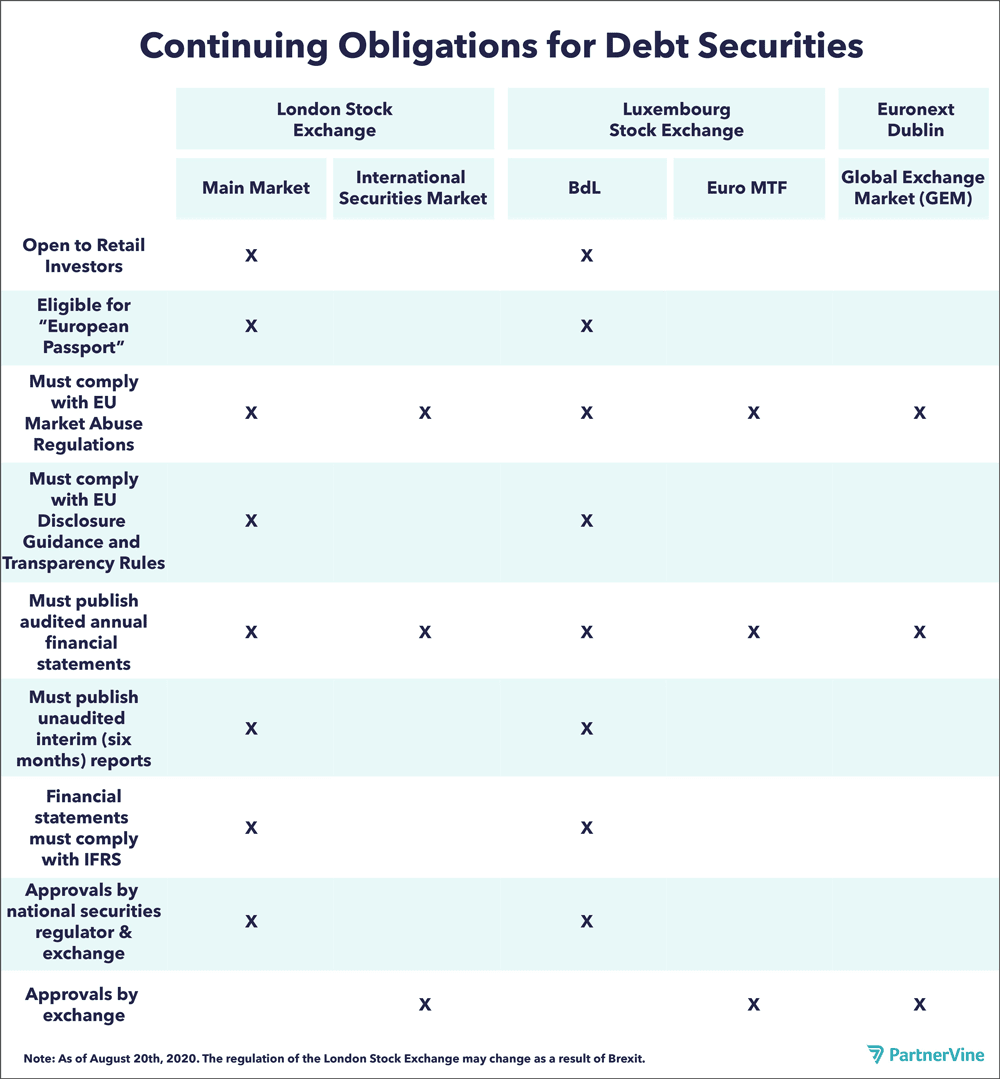 Continuing-Obligations-for-Debt-Securities-Comparison-of-Exchanges-v2