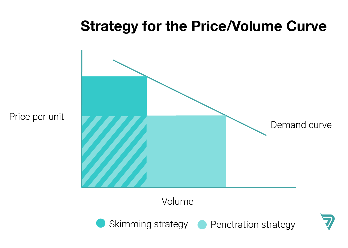 Price-Volume-Curve-01