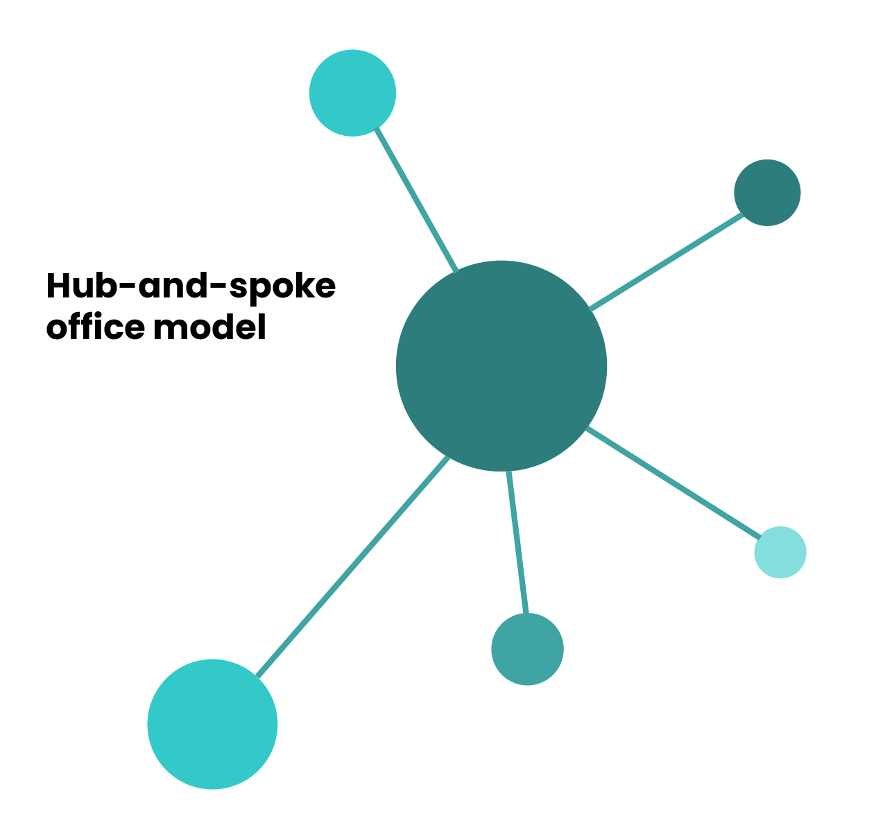 Hub-and-spoke-office-model-01
