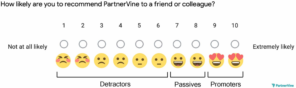 NPS-scoring