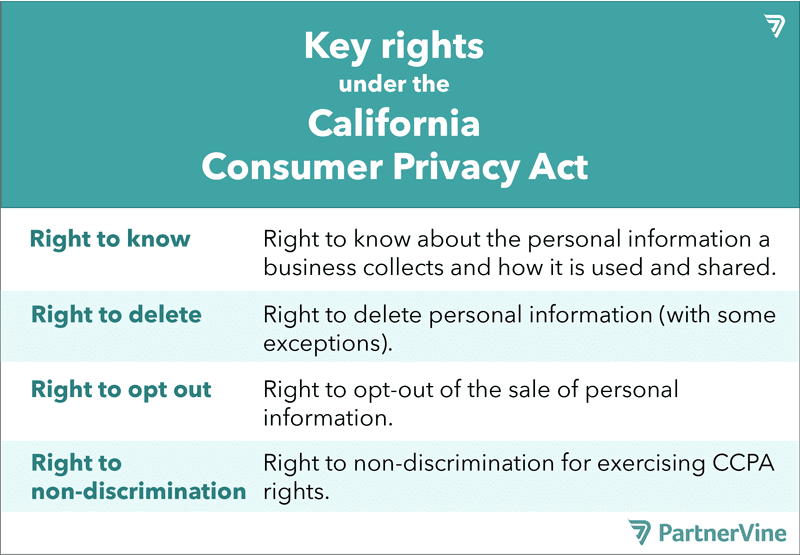 v4-Key-rights-under-the-CCPA-01